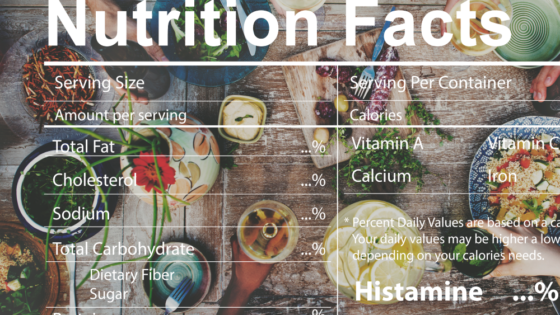 food intolerance could cause unexpected symptoms